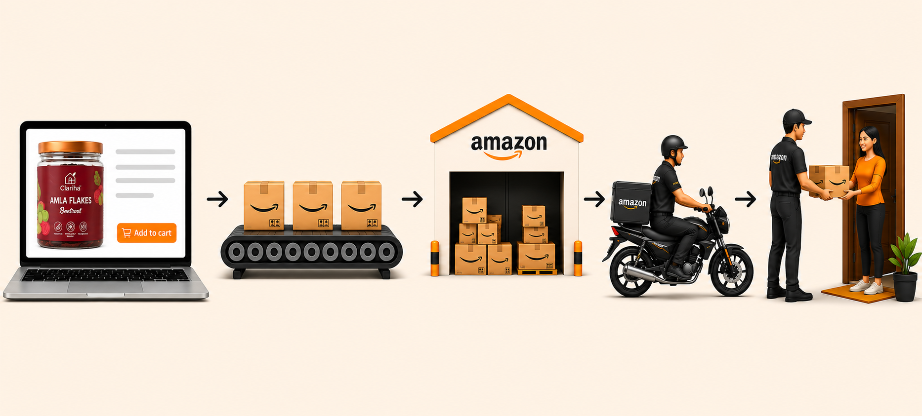 Delivery Process